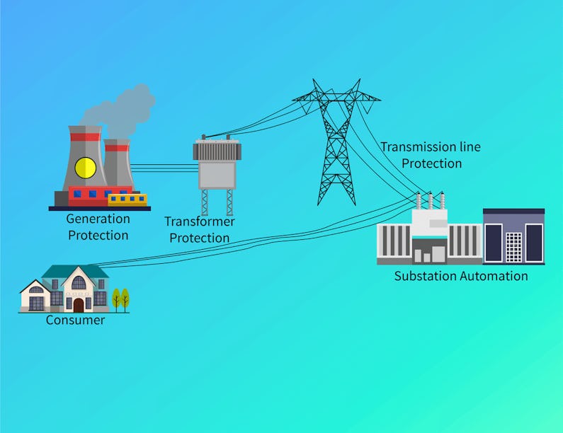 Basics of Electrical Protection System | Coursera