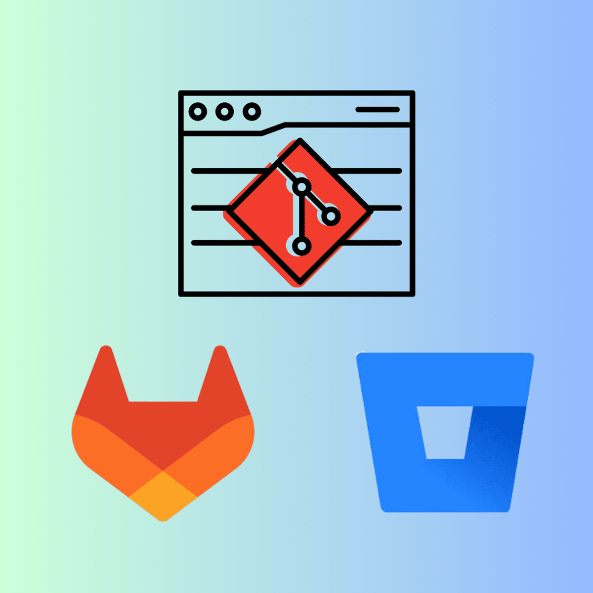 Git with GitLab and BitBucket