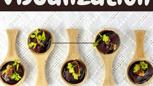 Data Visualization with Python | Coursera