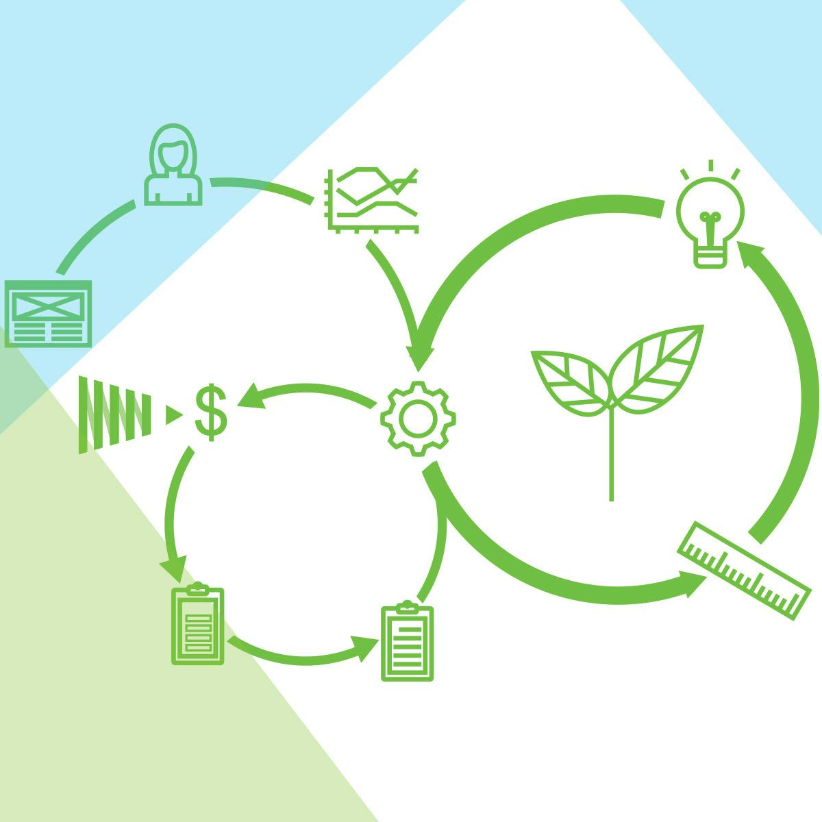 How To Validate Your Startup Idea Coursera You probably already know how much the online business is worth. how to validate your startup idea