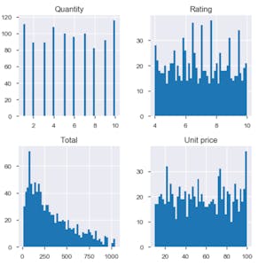 Exploratory Data Analysis With Python and Pandas from Coursera Project Network online course platform
