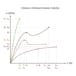 Phase Diagrams