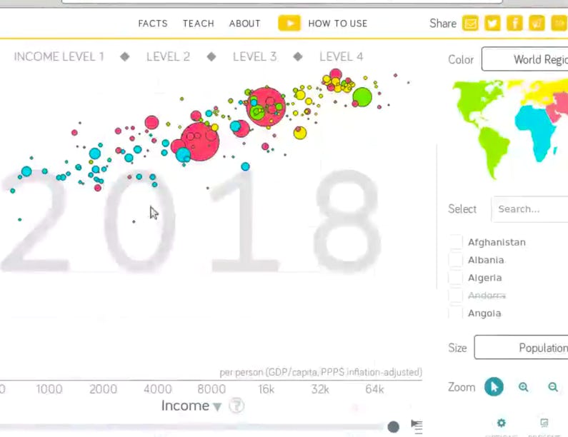 Data Visualization with Python | Coursera