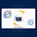 API Integration - End to End Web Development