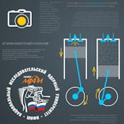 История изобретений и открытий — Вторая история человечества