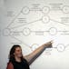 Agile Planung für Softwareprodukte