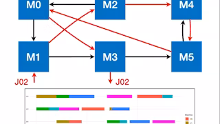 Introduction to R: Basic R syntax