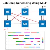 Job Shop Scheduling Using MILP Optimization on RStudio