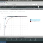 Machine Learning Pipelines with Azure ML Studio