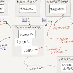 Fundamentals of Software Architecture for Big Data