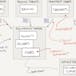 Fundamentals of Software Architecture for Big Data