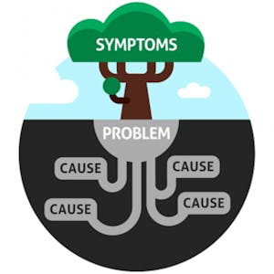 Conduct a 5 Whys Analysis in Miro - Online CE Course