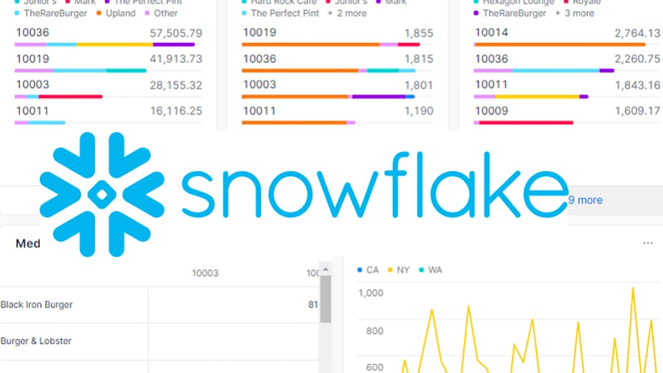 Snowflake - SnowPro Core Certification Preparation | Coursera