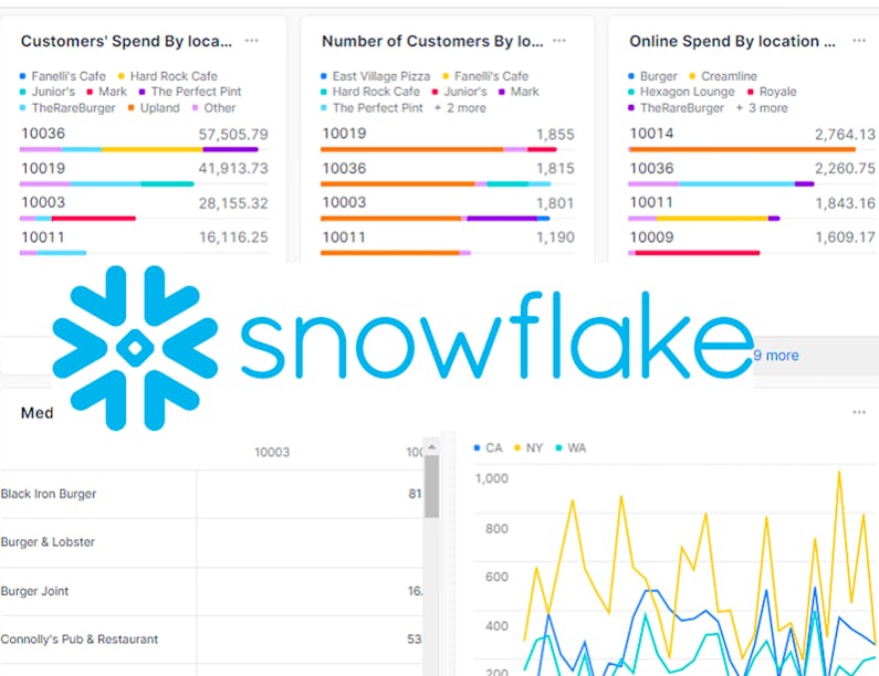 Snowflake - SnowPro Core Certification Preparation | Coursera