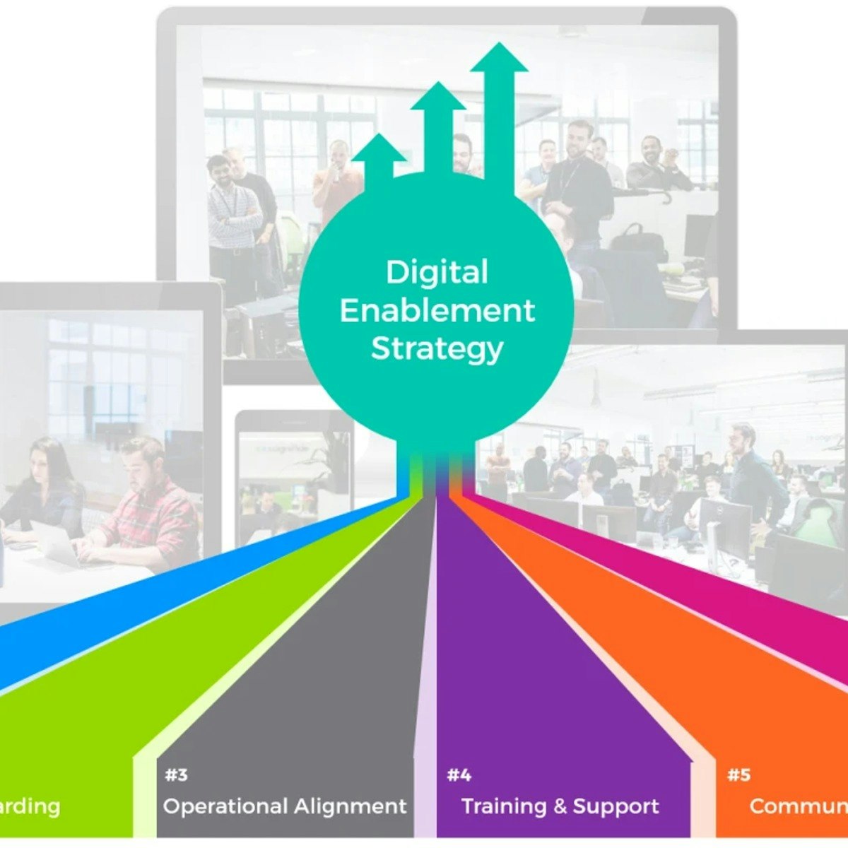 Sales Coaching and Team Enablement for the Digital Era