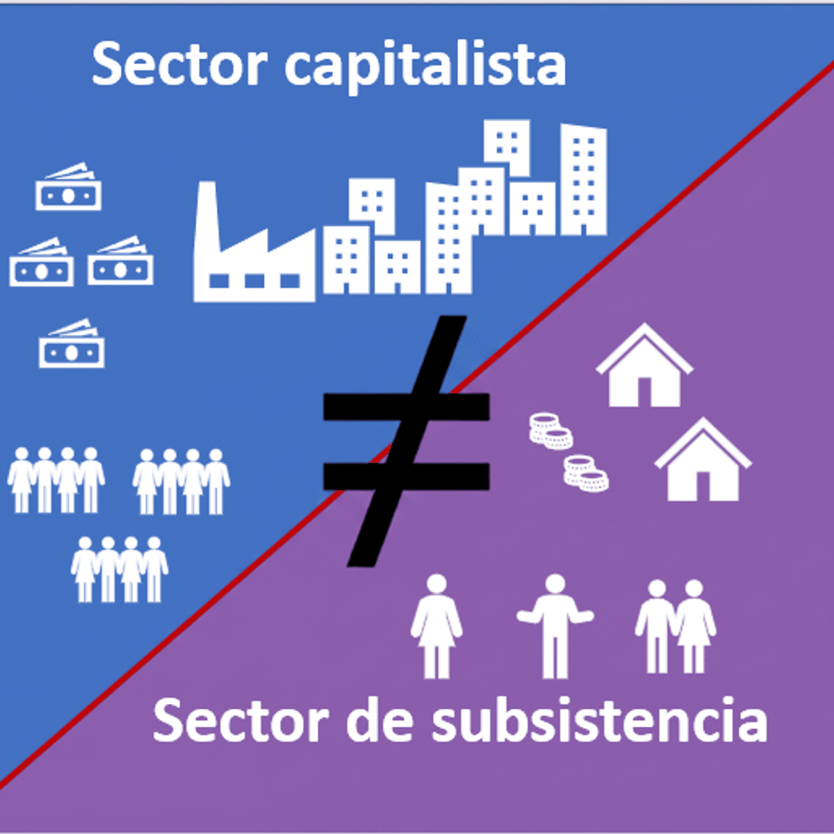 Desigualdad e Informalidad de Países en Desarrollo