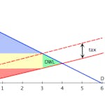 Microeconomics: The Power of Markets