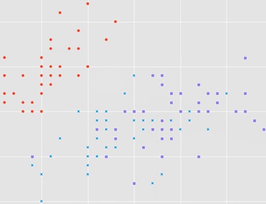 Data Analysis with Python Course (IBM) | Coursera