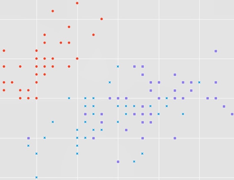 Data Analysis with Python Course (IBM) | Coursera