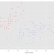 Principal Component Analysis with NumPy