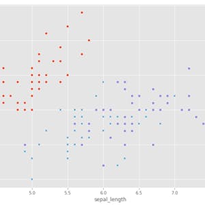 Principal Component Analysis with NumPy from Coursera Project Network online course platform