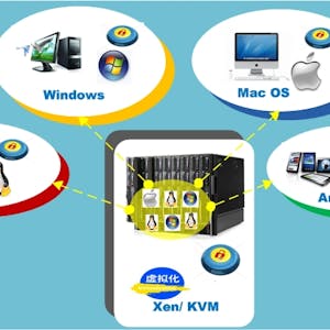 操作系统与虚拟化安全 from Peking University online course platform