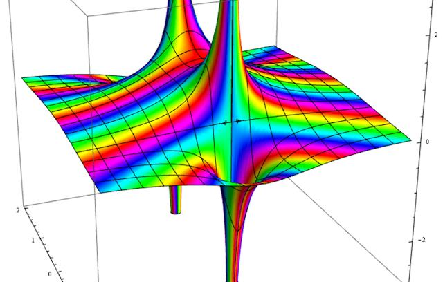 Introduction to Complex Analysis | Coursera