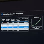 Analyze & Apply Derivative Swaps, Futures, and Options