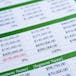 Excel Basics for Data Analysis