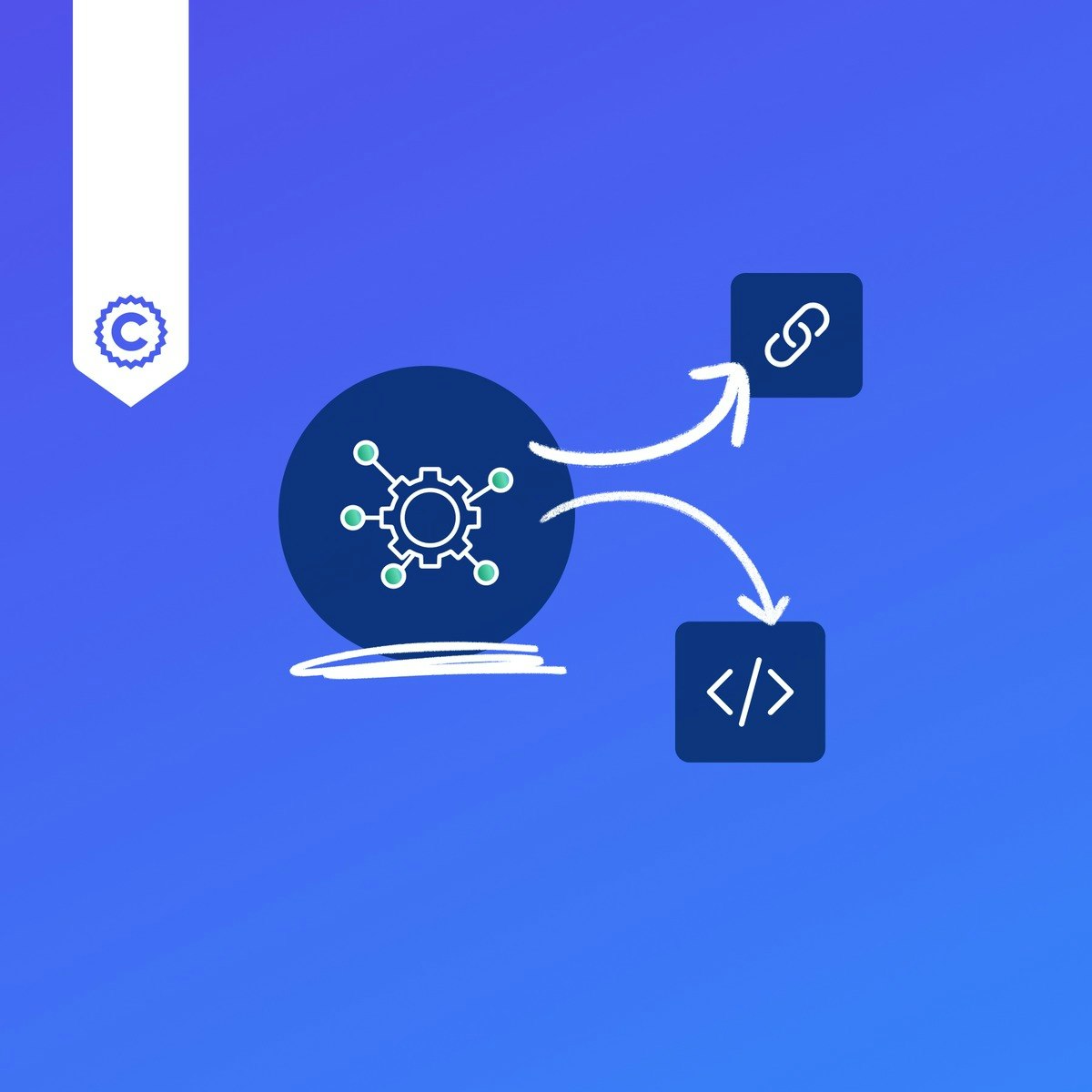 API Development and Model Serving
