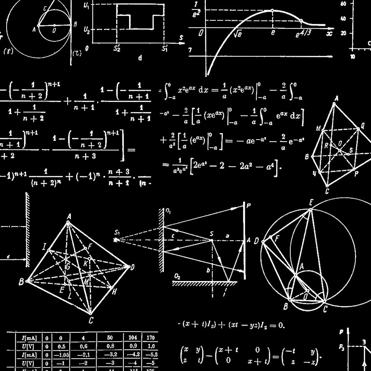 how linear algebra is used in data science