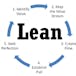 Lean Software Development