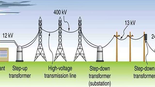 Design of Transmission Line: Modelling and Performance | Coursera