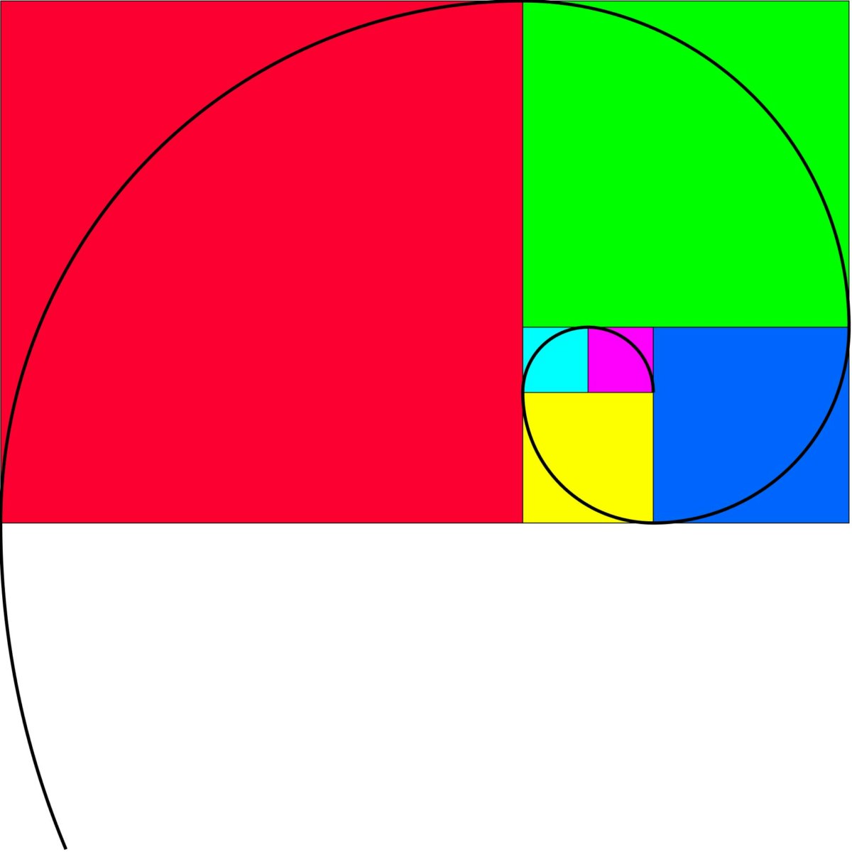 Fibonacci Numbers and the Golden Ratio