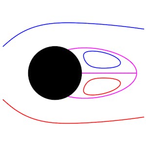 Mathematics for Engineers: The Capstone Course from The Hong Kong University of Science and Technology online course platform