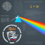 Физика в опытах. Часть 4. Волны и оптика