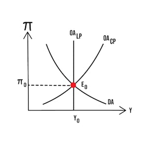 Introdução à Análise Macroeconômica