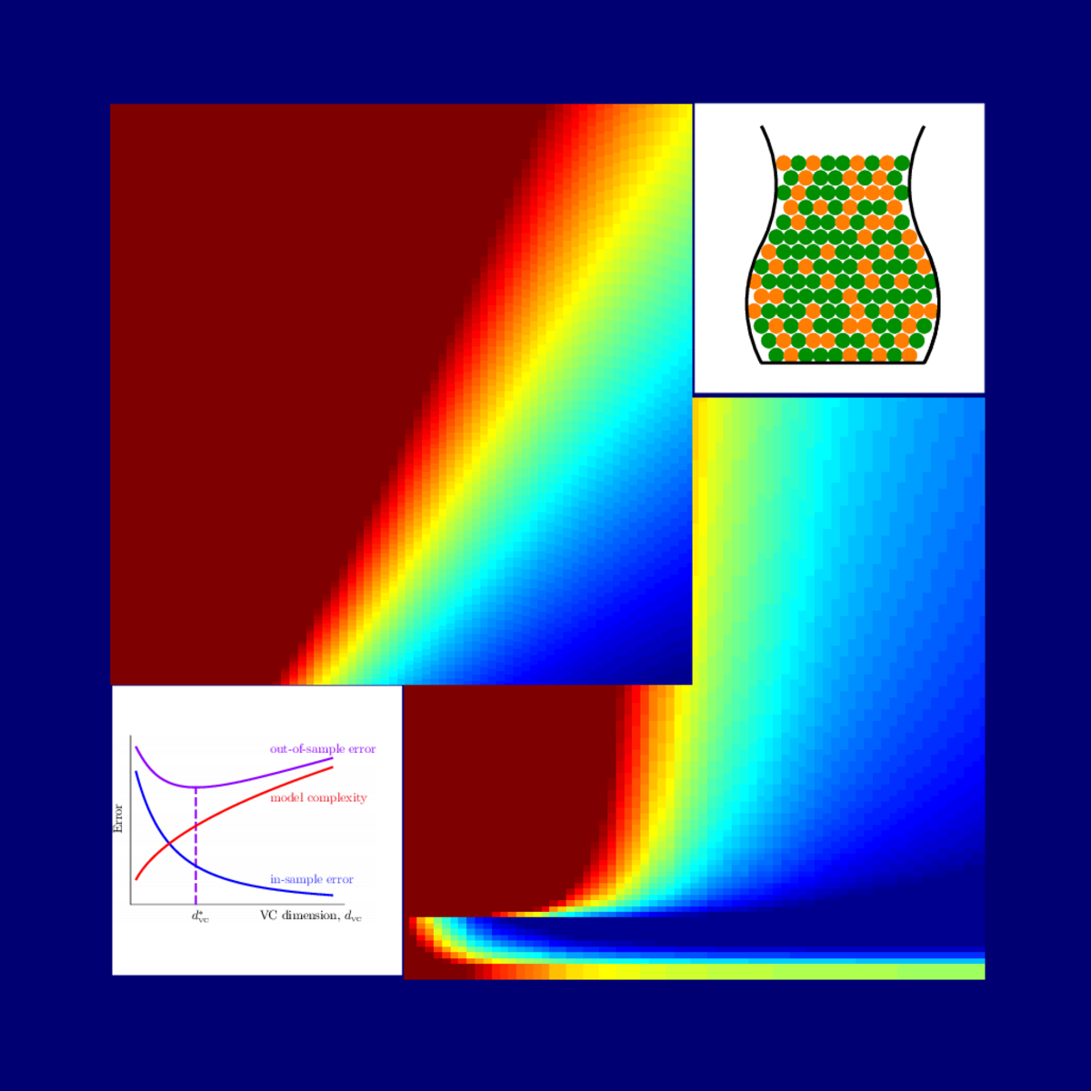 機器學習基石上 (Machine Learning Foundations)---Mathematical Foundations