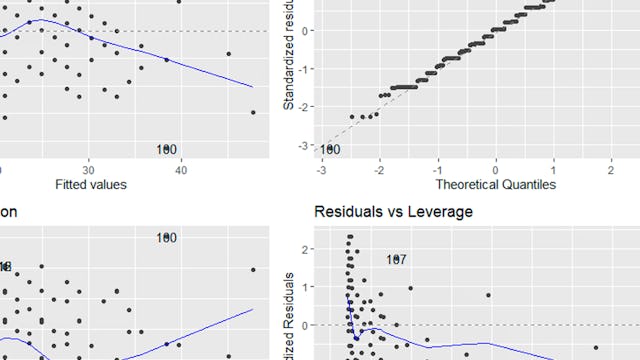 Linear Regression and Modeling | Coursera
