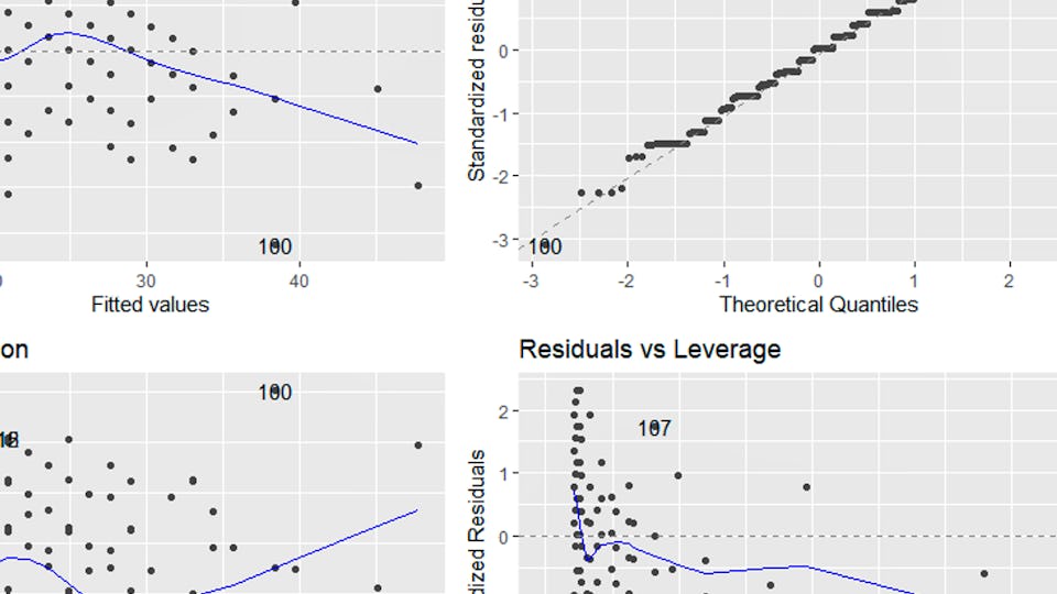 Advanced Linear Models for Data Science 2: Statistical Linear Models ...