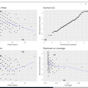 Image for the Building Statistical Models in R: Linear Regression online course