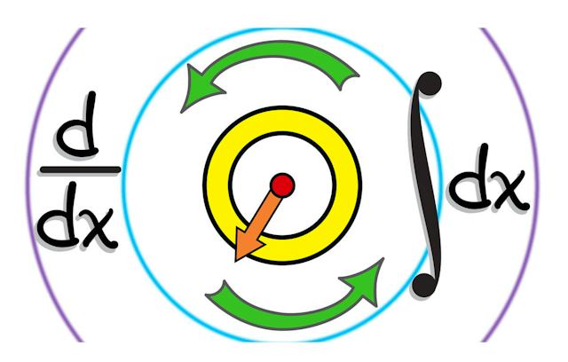 Mathematic Intergral Basic Math: Integrals | Coursera
