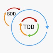 Test and Behavior Driven Development (TDD/BDD)