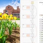 Modern AI Models for Vision and Multimodal Understanding