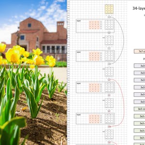 Modern AI Models for Vision and Multimodal Understanding from University of Colorado Boulder online course platform