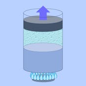 Basics of thermodynamics