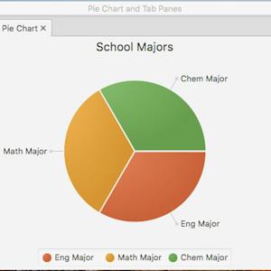 Display Simple Data with Pie Chart and Tabbed Pane in JavaFX ...