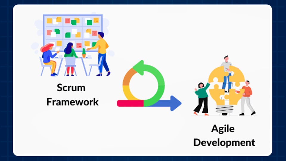 Comprehensive Guide to Agile Scrum Foundations | Coursera