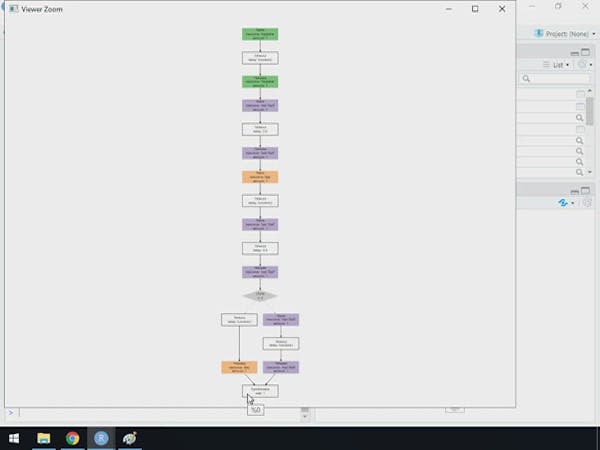 Simulation of Covid-19 Testing Process Using R Simmer