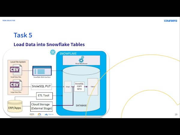 Snowflake for Beginners: Make your First Snowsight Dashboard